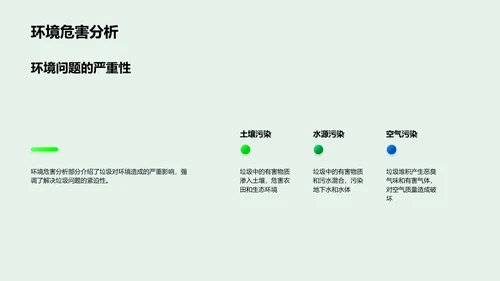 垃圾分类实践报告PPT模板