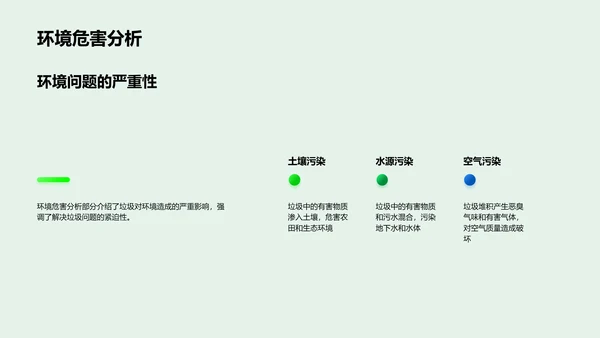 垃圾分类实践报告PPT模板