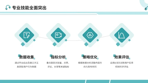 绿色简约风大学生简历PPT模板