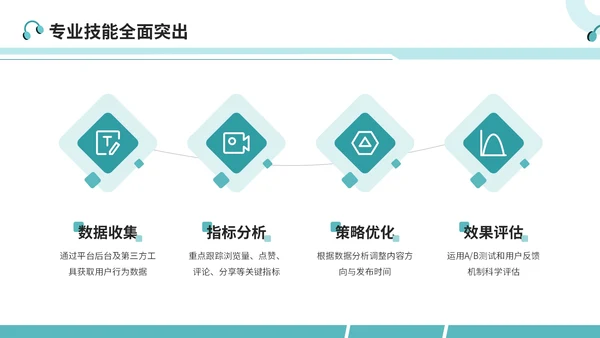 绿色简约风大学生简历PPT模板