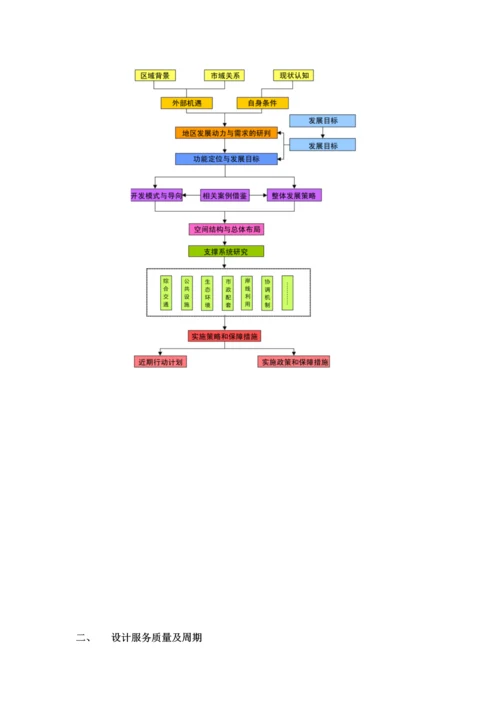 县工业园区规划技术标.docx