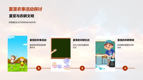 夏至的科学与文化