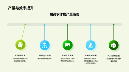 掌握农场，领航未来