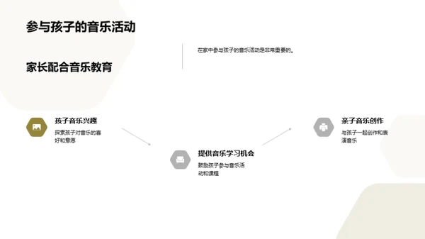 音乐教育的全方位启蒙