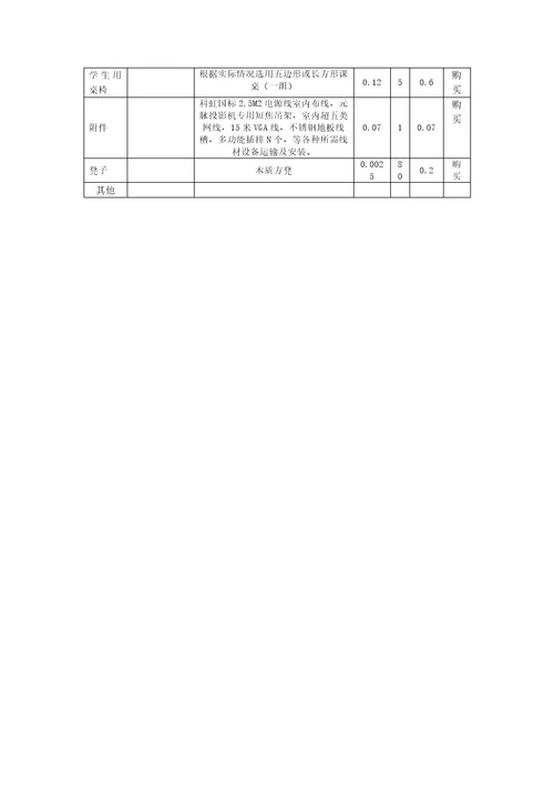 食品发酵实训室建设方案