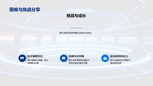 科技创新季报回顾
