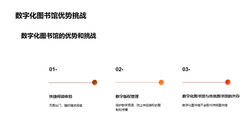 数字化图书馆之路