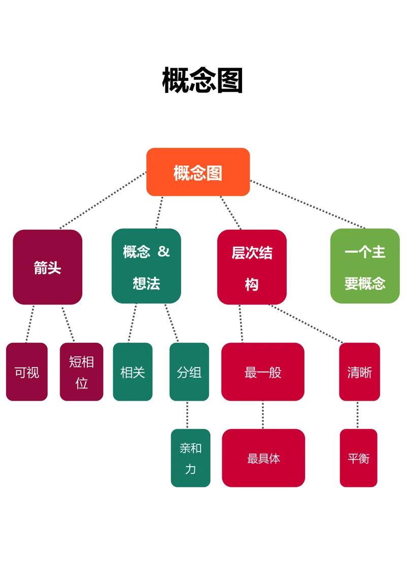 彩色概念图