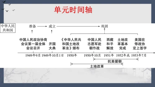 第一单元中华人民共和国的成立和巩固  单元复习课件