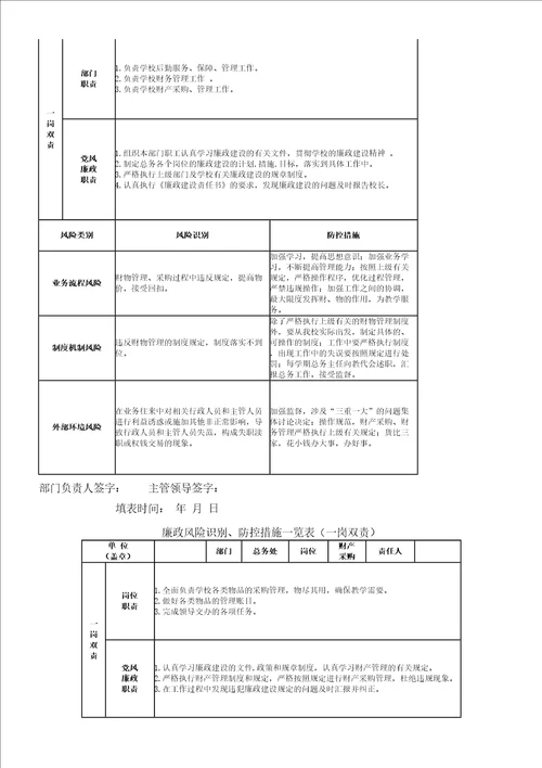 高中学校廉政风险点清单及防控措施