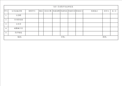 公司单位安全设施台账参考模板范本