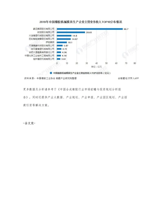 中国橡胶行业企业竞争格局分析-橡胶制品领域龙头企业优势明显.docx