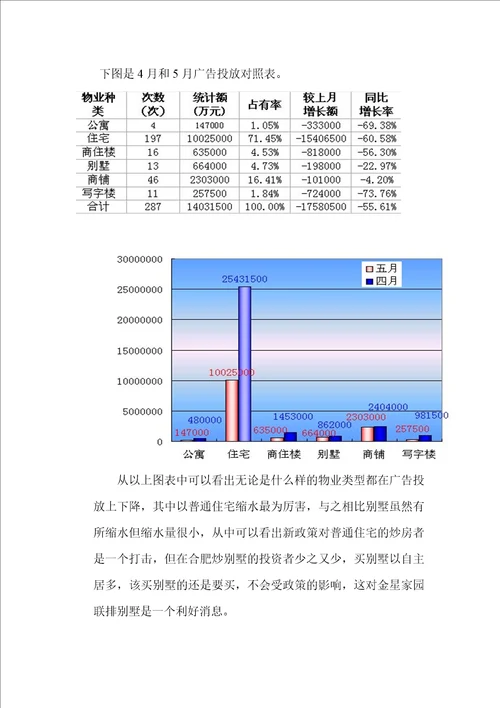 金星家园系列广告策划案