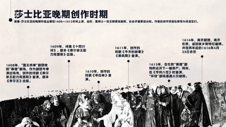 莎士比亚人物介绍知识普及PPT