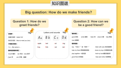 Unit 1 Making friends 单元复习课件(共33张PPT)
