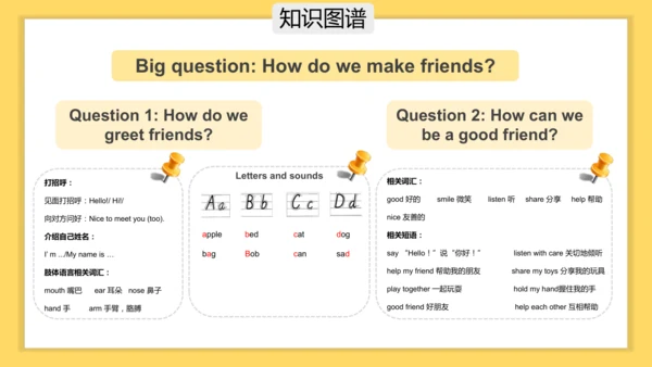 Unit 1 Making friends 单元复习课件(共33张PPT)