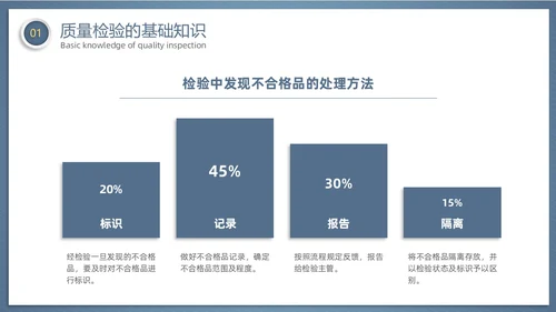 微粒体风齿轮质量检验员培训企业员工管理培训商务通用PPT模板
