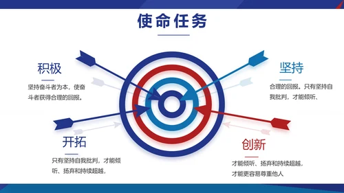 欧美风工作汇报总结商务PPT动态模板