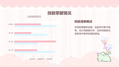 茶茶龙粉色卡通风学习总结