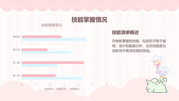 茶茶龙粉色卡通风学习总结