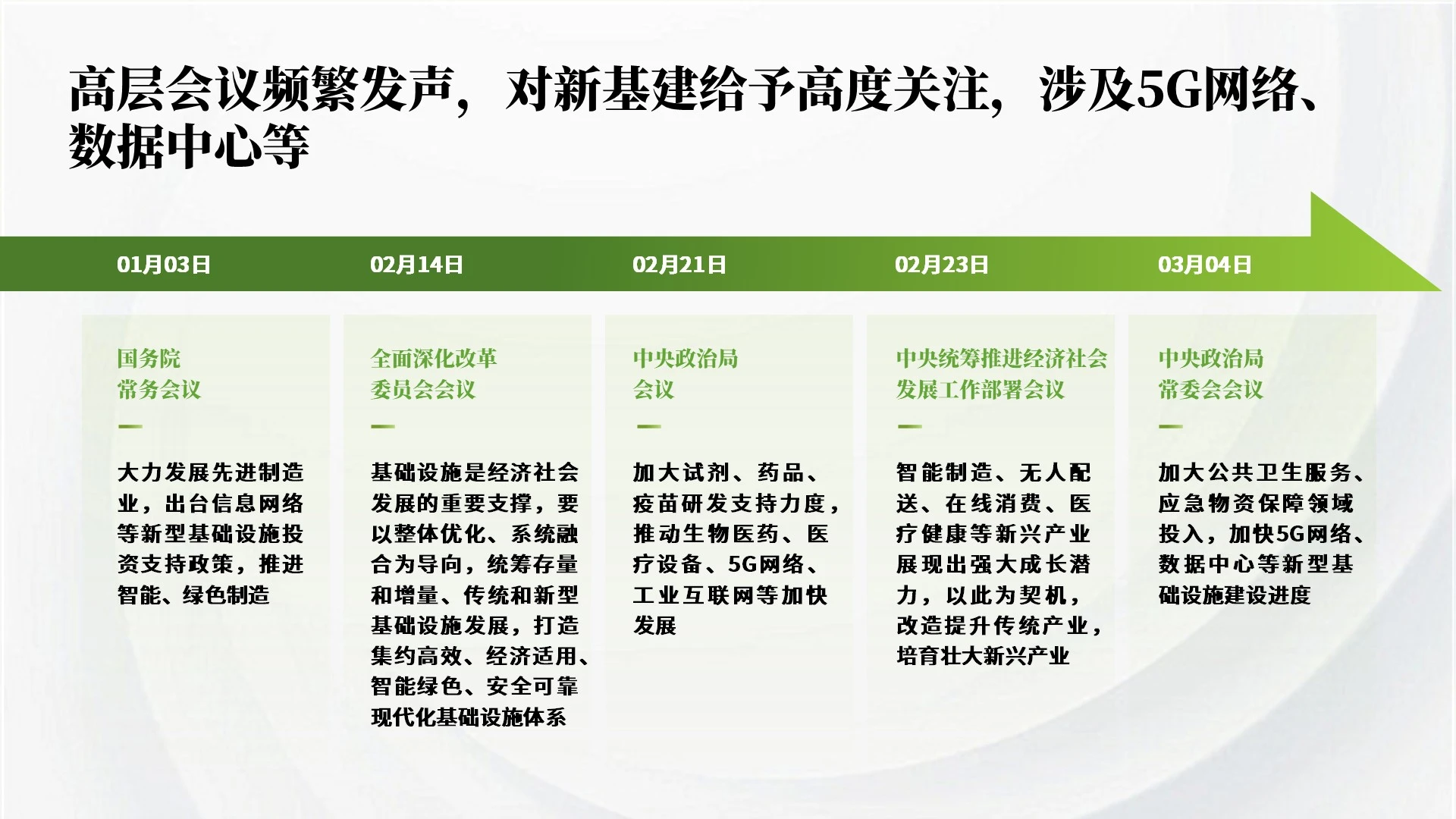 绿色商务风工作汇报PPT单页