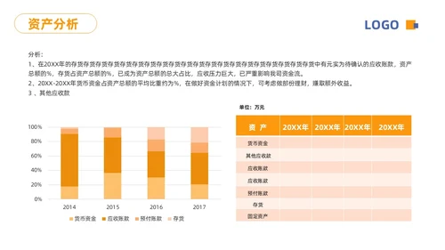 蓝橙简约财务分析报告PPT模板宣传PPT动态PPT财务知识培训