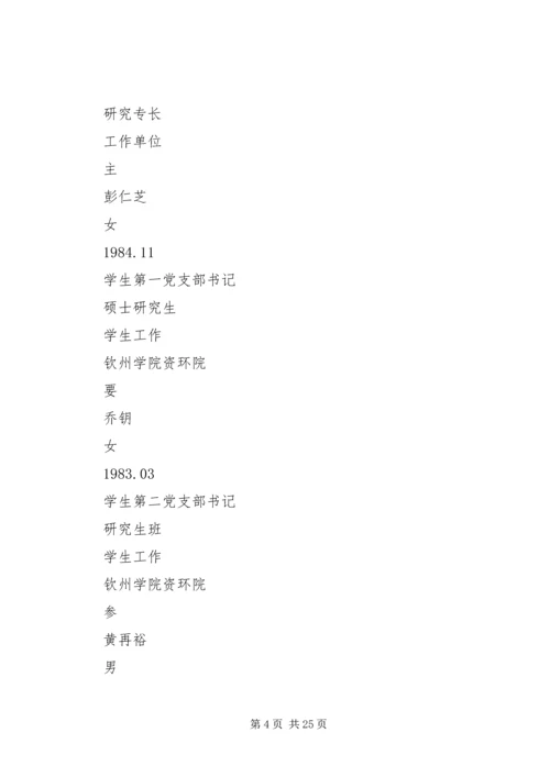 党建和思想政治工作科研课题申请书.docx