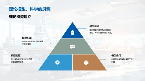 工科研究攻略