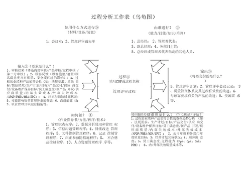 过程分析工作表乌龟图