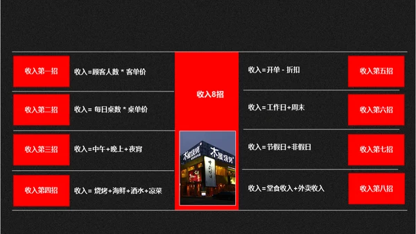 重庆麻辣火锅通用PPT模板
