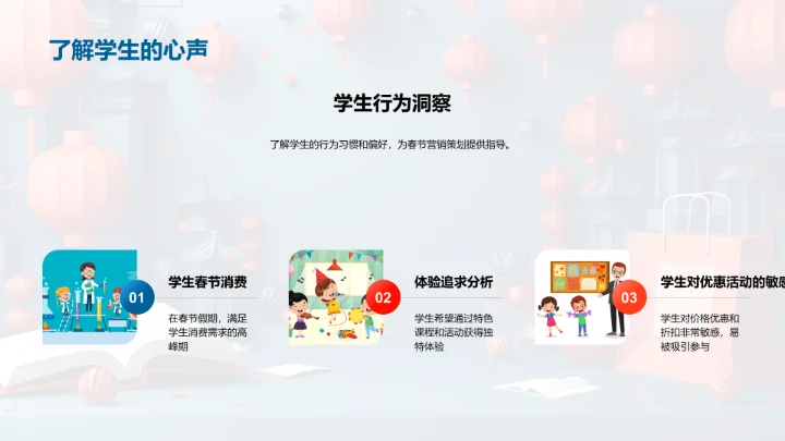 春节学生营销策略PPT模板