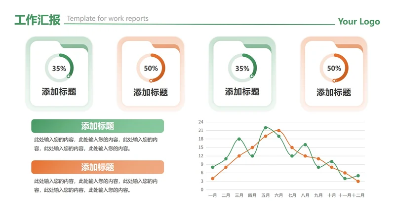 绿橙色渐变简约数据图表工作汇报PPT单页
