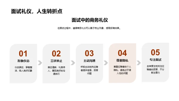 提升招聘效能的商务礼仪