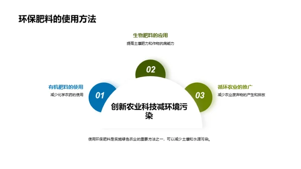 绿色农业实践与创新