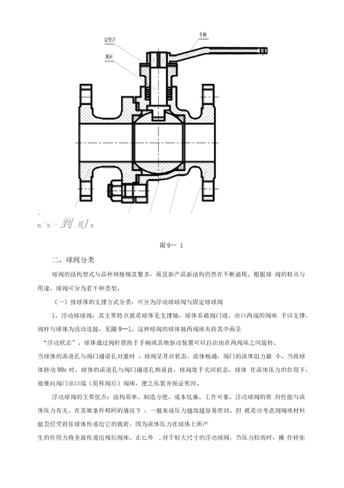 球阀基础知识