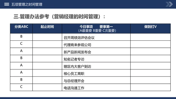 高绩效管理五项管理PPT模板