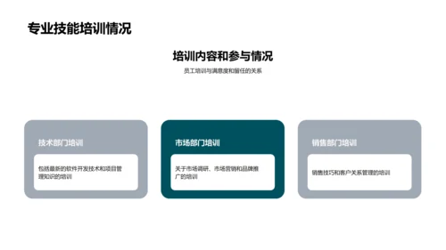 人力资源部月报告PPT模板