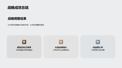 战略再造新篇章