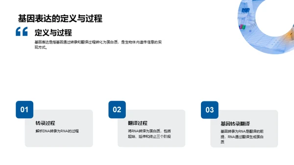 商务风生物医疗教学课件PPT模板