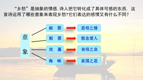 第4课《乡愁》课件