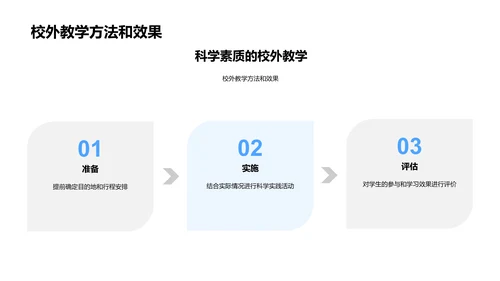 科学生活实践教学PPT模板