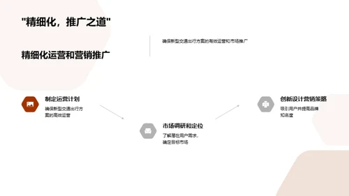 未来出行革新策略