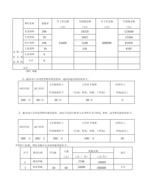 写字楼物业费用支出预算