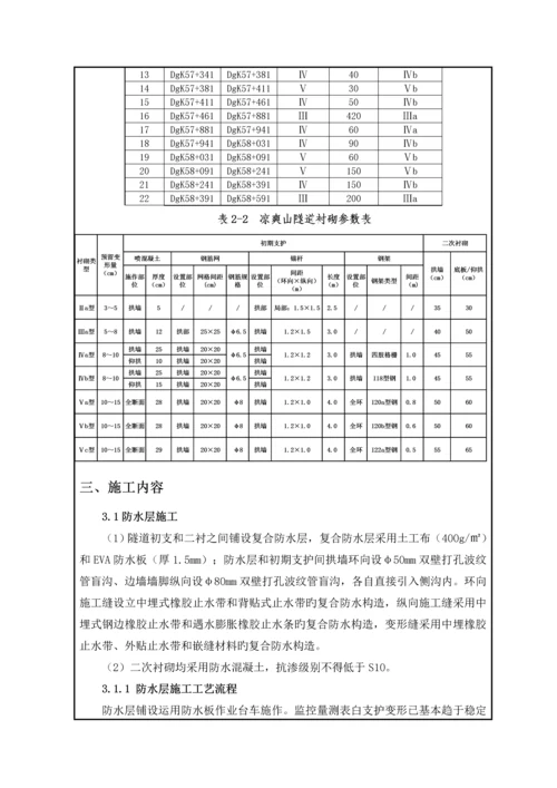 清凉山隧道进口二次衬砌二级重点技术交底.docx