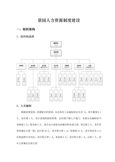 景园人力资源制度.docx