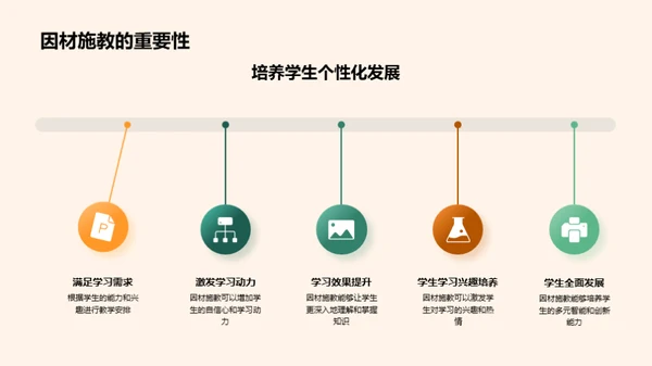 因材施教 推进教学