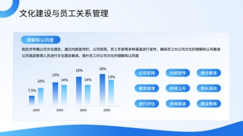 蓝色商务风人力资源年中总结PPT