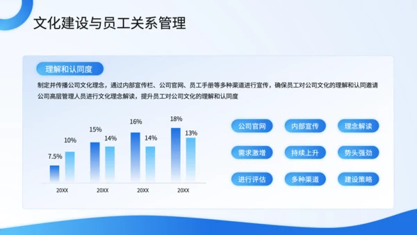 蓝色商务风人力资源年中总结PPT
