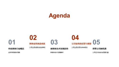 媒体业的演变与策略