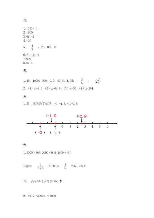 苏教版六年级数学下学期期末测试题（考点梳理）.docx